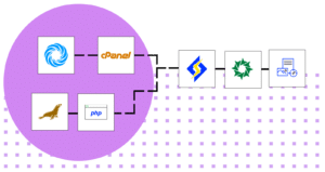 Ultrafast Sites