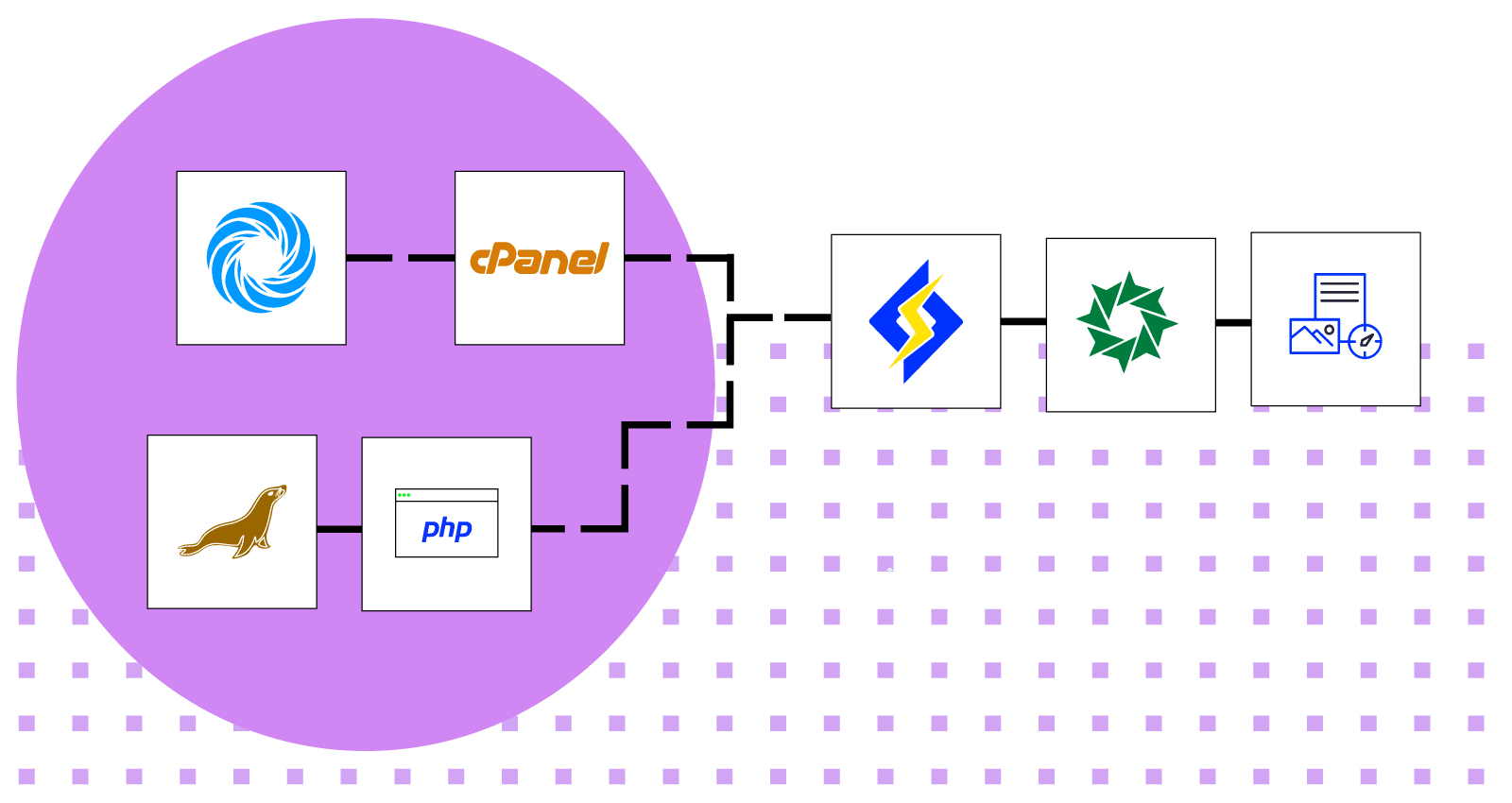 Ultrafast Sites