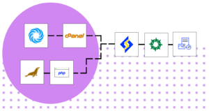 Ultrafast Sites – Απίστευτη Ταχύτητα & Απόδοση