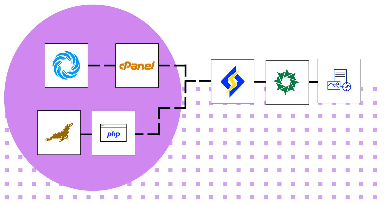 Ultrafast Sites – Απίστευτη Ταχύτητα & Απόδοση